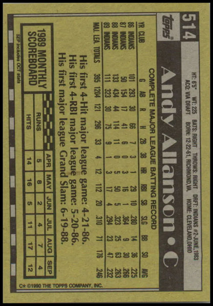 Back of 1990 Topps #514 Andy Allanson card featuring Cleveland Indians statistics