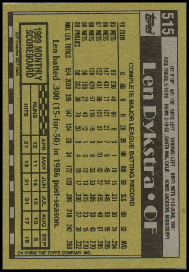 Back of 1990 Topps #515 Lenny Dykstra Baseball Card with Phillies stats in yellow and black