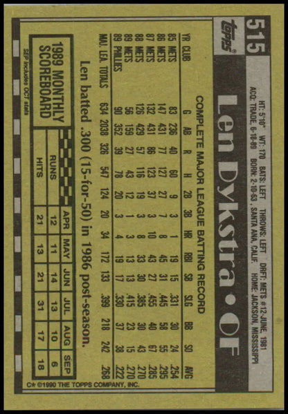 Back of 1990 Topps #515 Lenny Dykstra Baseball Card with Phillies stats in yellow and black