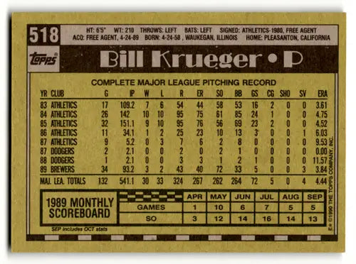 Baseball card back showing original gloss for 1990 Topps Bill Krueger Brewer cards typically sell
