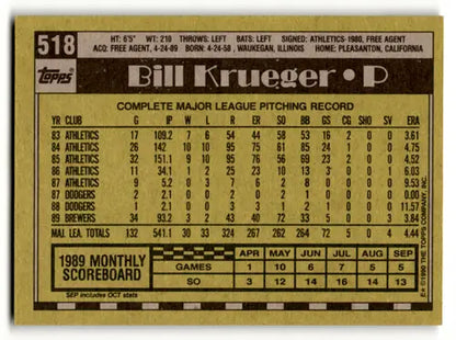 Baseball card back showing original gloss for 1990 Topps Bill Krueger Brewer cards typically sell