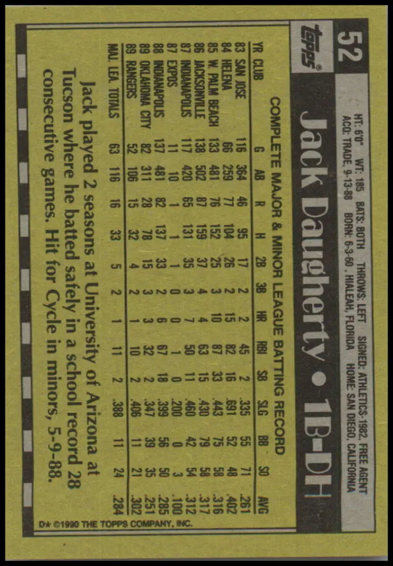 1990 Topps #52 Jack Daugherty Texas Rangers Baseball Card with player statistics grid