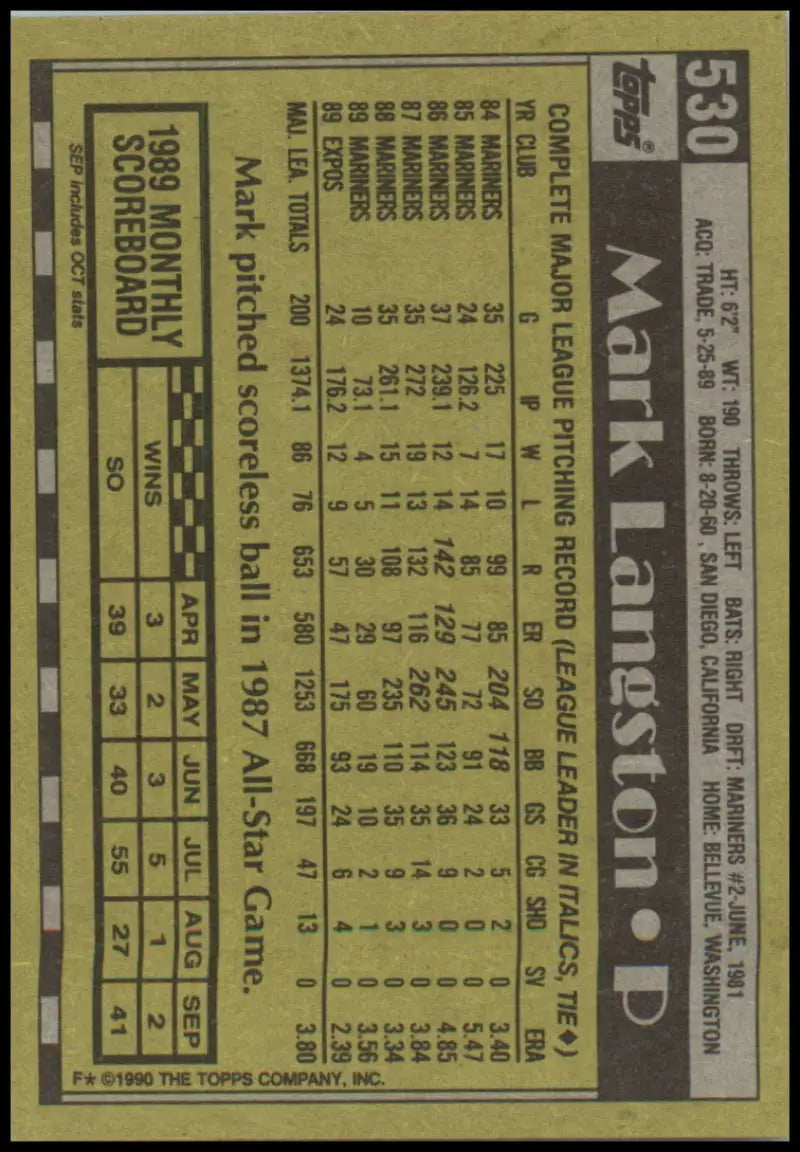 Montreal Expos Baseball Card featuring Mark Langston statistics in black and gold