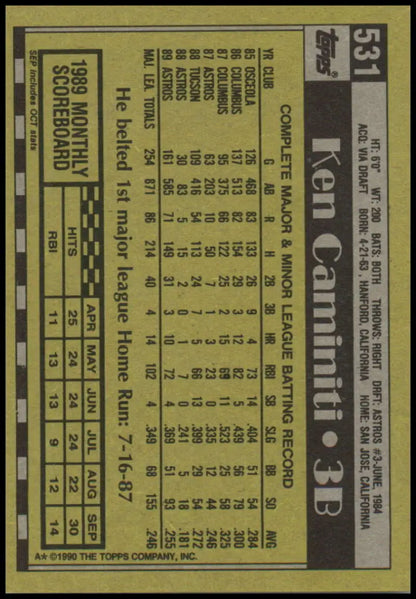 Baseball card back of Ken Caminiti with Houston Astros stats in black and yellow