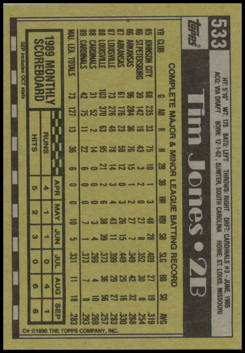 Tim Jones baseball card with player stats in black and yellow for St. Louis Cardinals