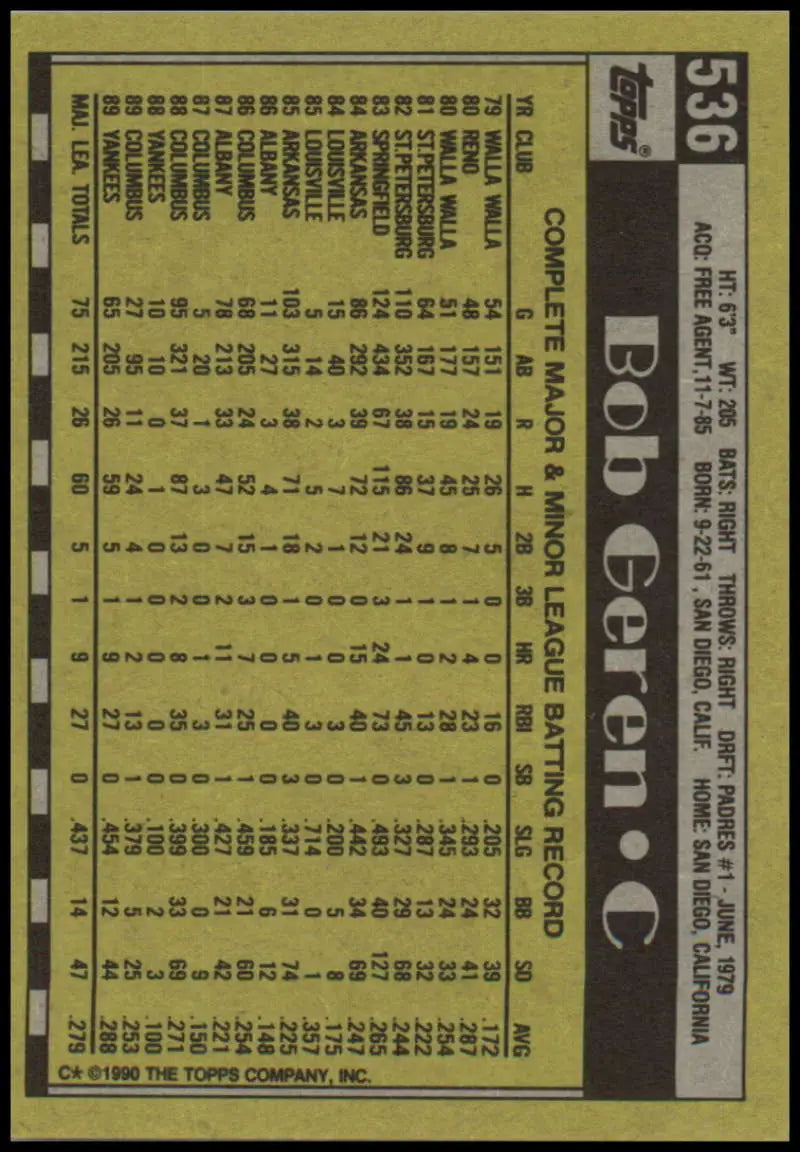 Baseball card back displaying Bob Geren statistics for New York Yankees