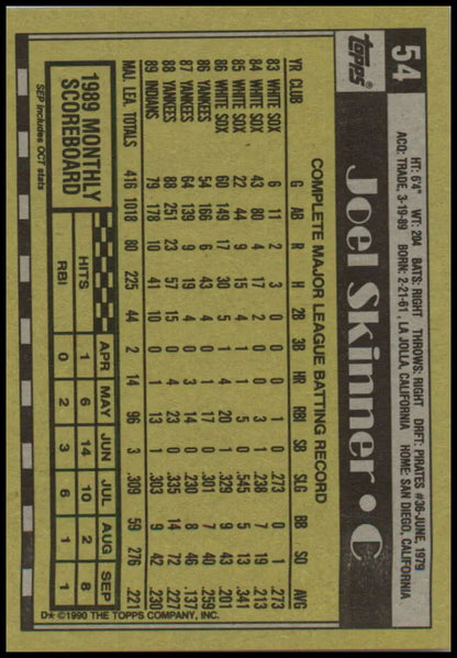 Joel Skinner Cleveland Indians Baseball Card featuring player statistics and game data