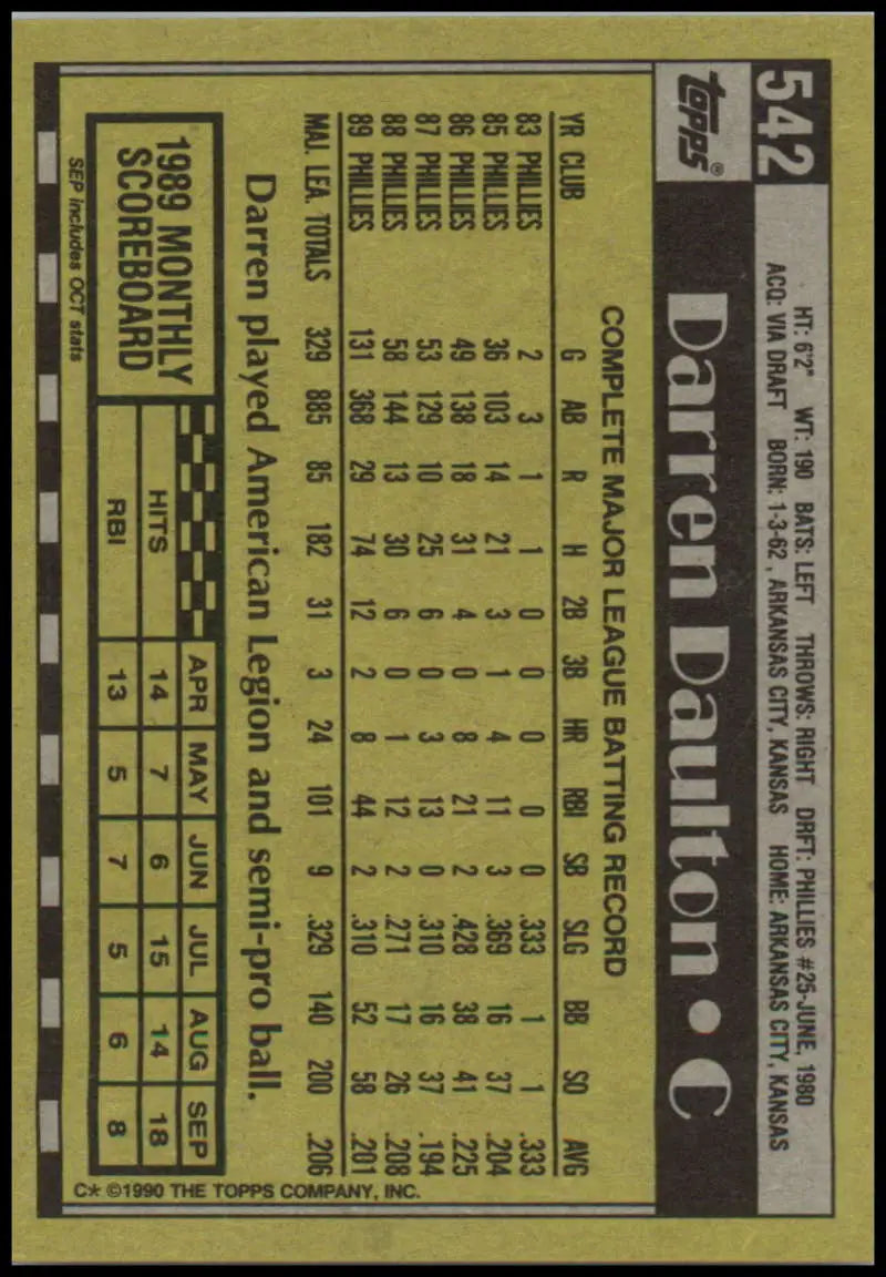 Darren Daulton Philadelphia Phillies Baseball Card featuring player stats in black and gold