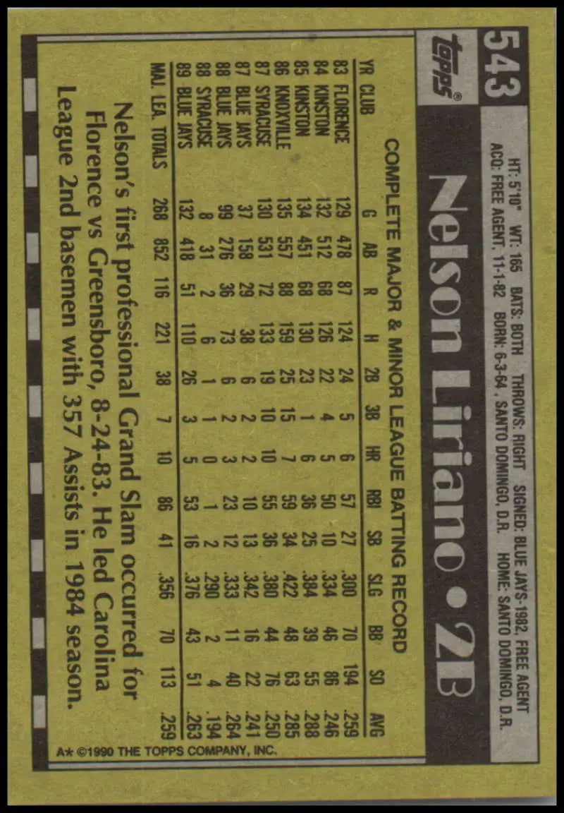 Baseball card back of Nelson Liriano with statistics in yellow design for Toronto Blue Jays