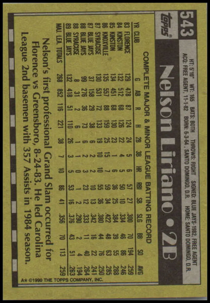 Baseball card back of Nelson Liriano with statistics in yellow design for Toronto Blue Jays