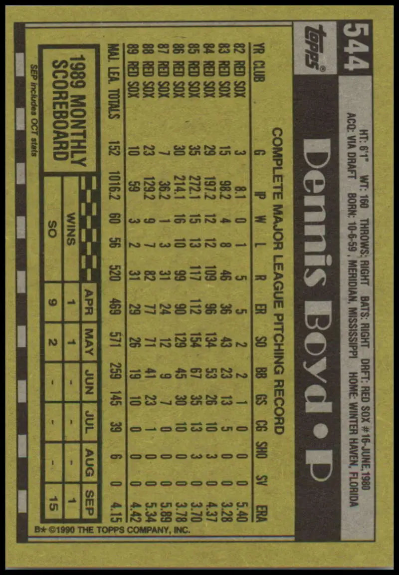 Baseball card back of 1990 Topps Dennis Boyd with Red Sox statistics in yellow and black
