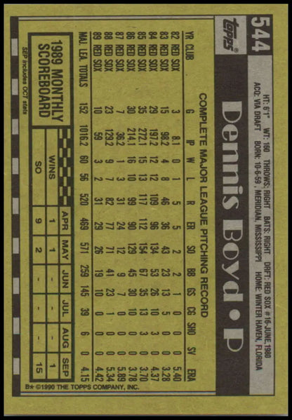 Baseball card back of 1990 Topps Dennis Boyd with Red Sox statistics in yellow and black