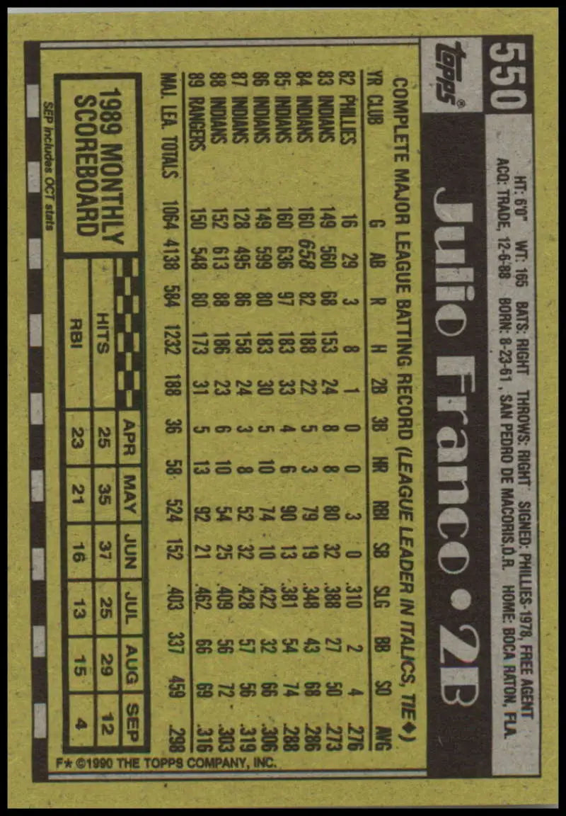 Julio Franco Texas Rangers Baseball Card featuring 1982 Topps player statistics