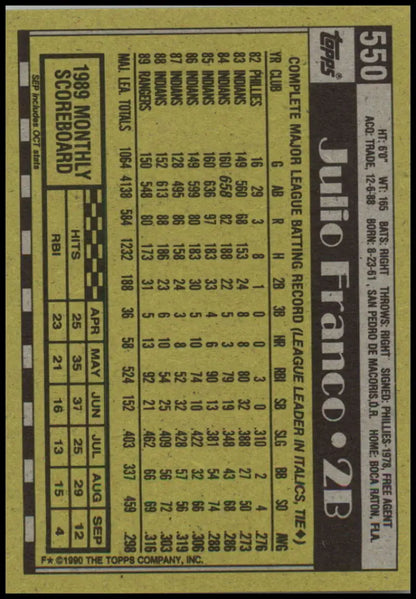 Julio Franco Texas Rangers Baseball Card featuring 1982 Topps player statistics