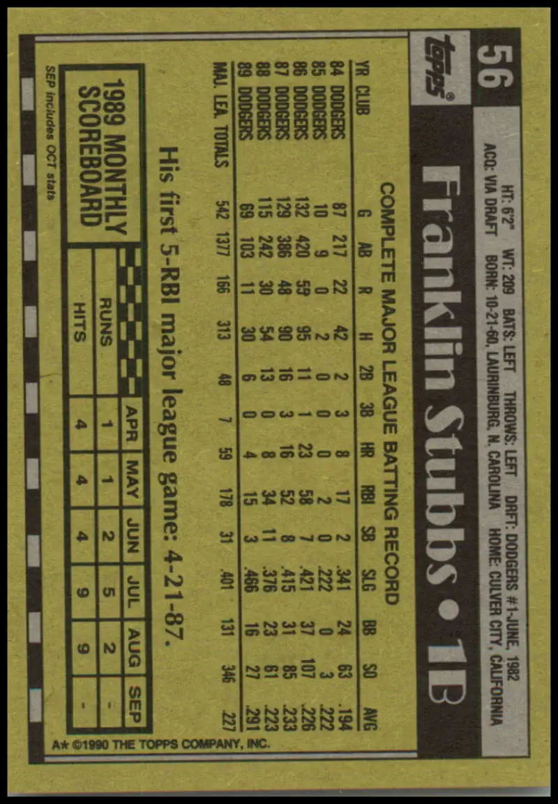 Baseball card back of Franklin Stubbs with player stats on yellow-green background