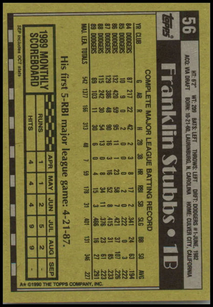 Baseball card back of Franklin Stubbs with player stats on yellow-green background