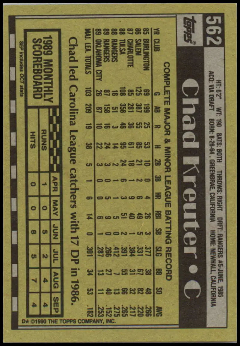 Chad Kreuter Texas Rangers Baseball Card with player statistics in yellow and black