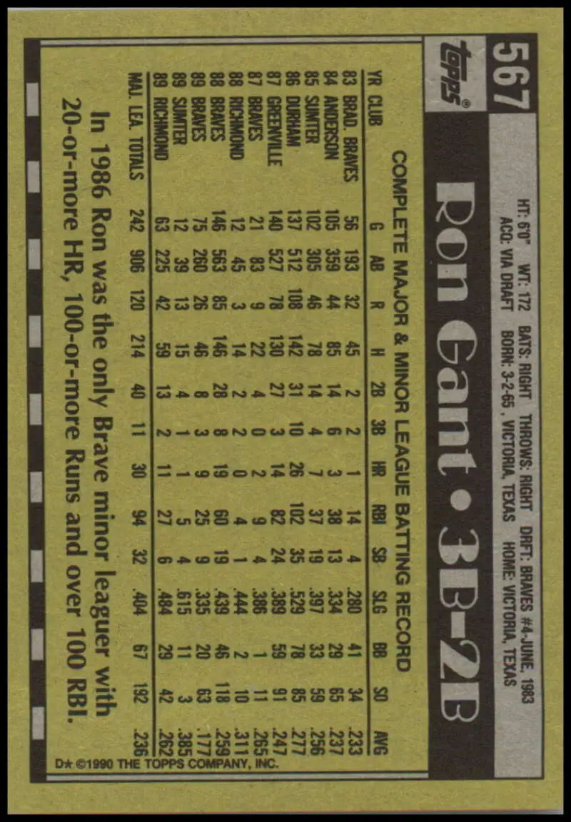 Ron Gant Atlanta Braves Baseball Card featuring 1982 Topps statistics and player info