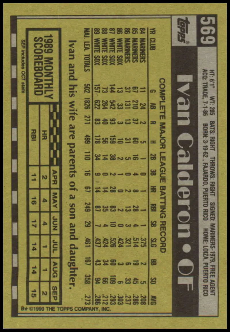 1990 Topps Ivan Calderon Baseball Card back with White Sox player statistics in yellow design