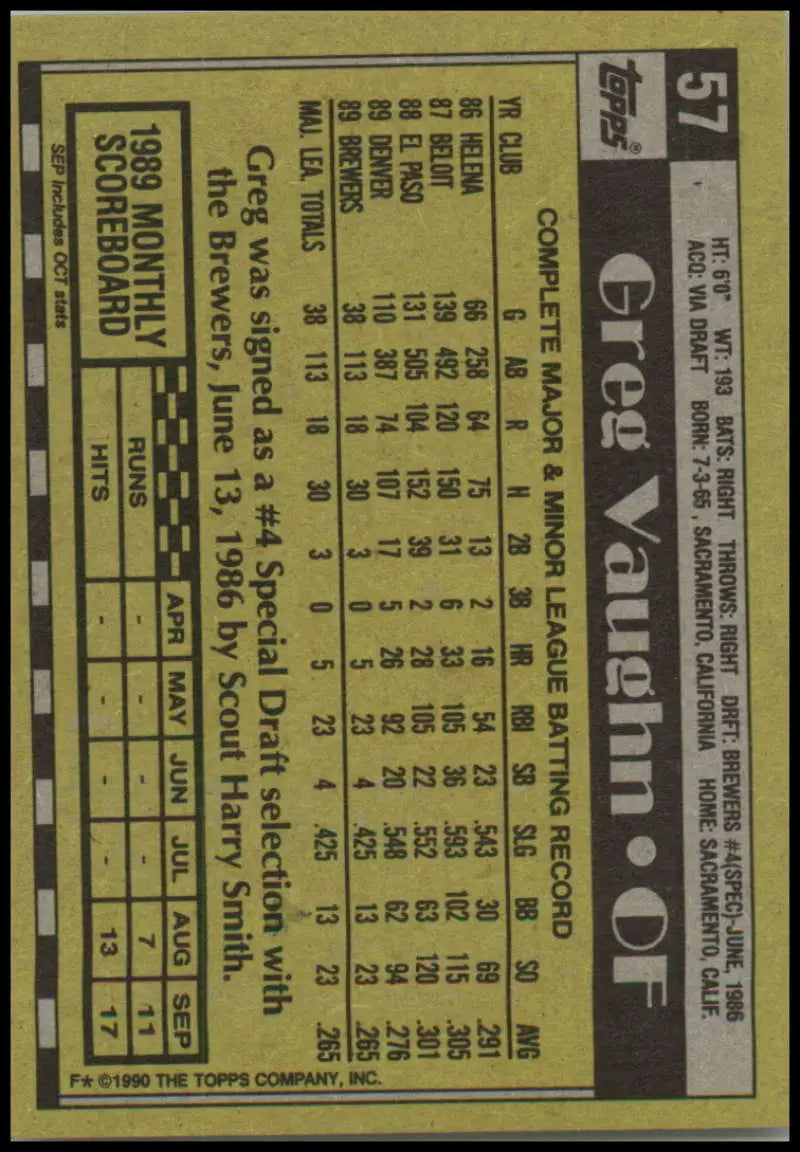 Back of 1990 Topps #57 Greg Vaughn Baseball Card with Milwaukee Brewers statistics
