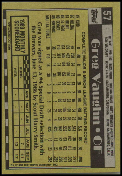 Back of 1990 Topps #57 Greg Vaughn Baseball Card with Milwaukee Brewers statistics