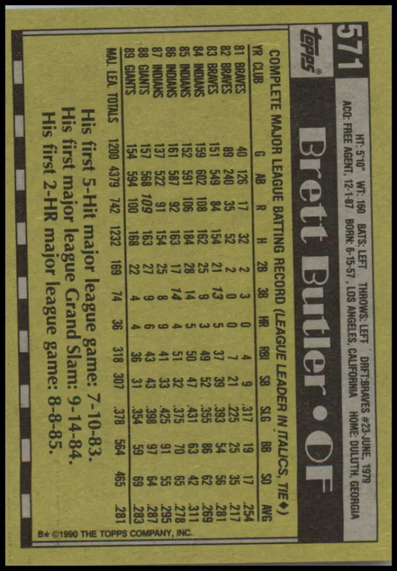 Baseball card back featuring Brett Butler statistics for San Francisco Giants