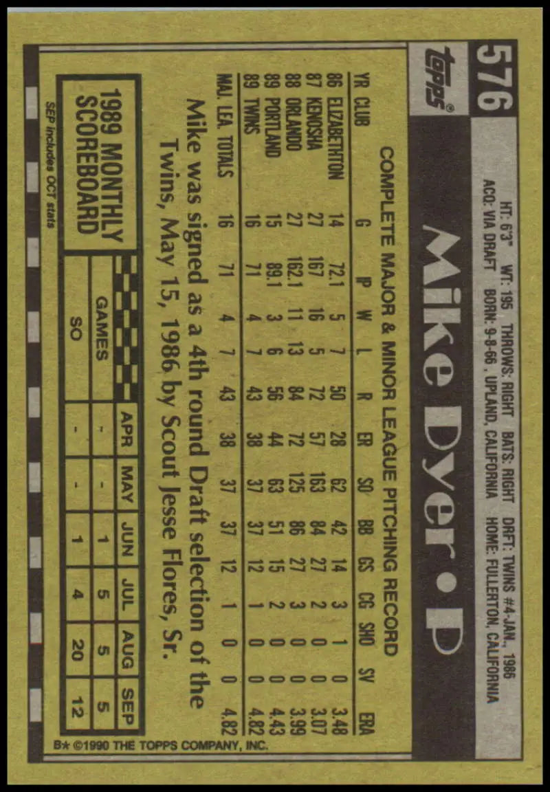 Baseball trading card back of Mike Dyer with stats for Minnesota Twins rookie card