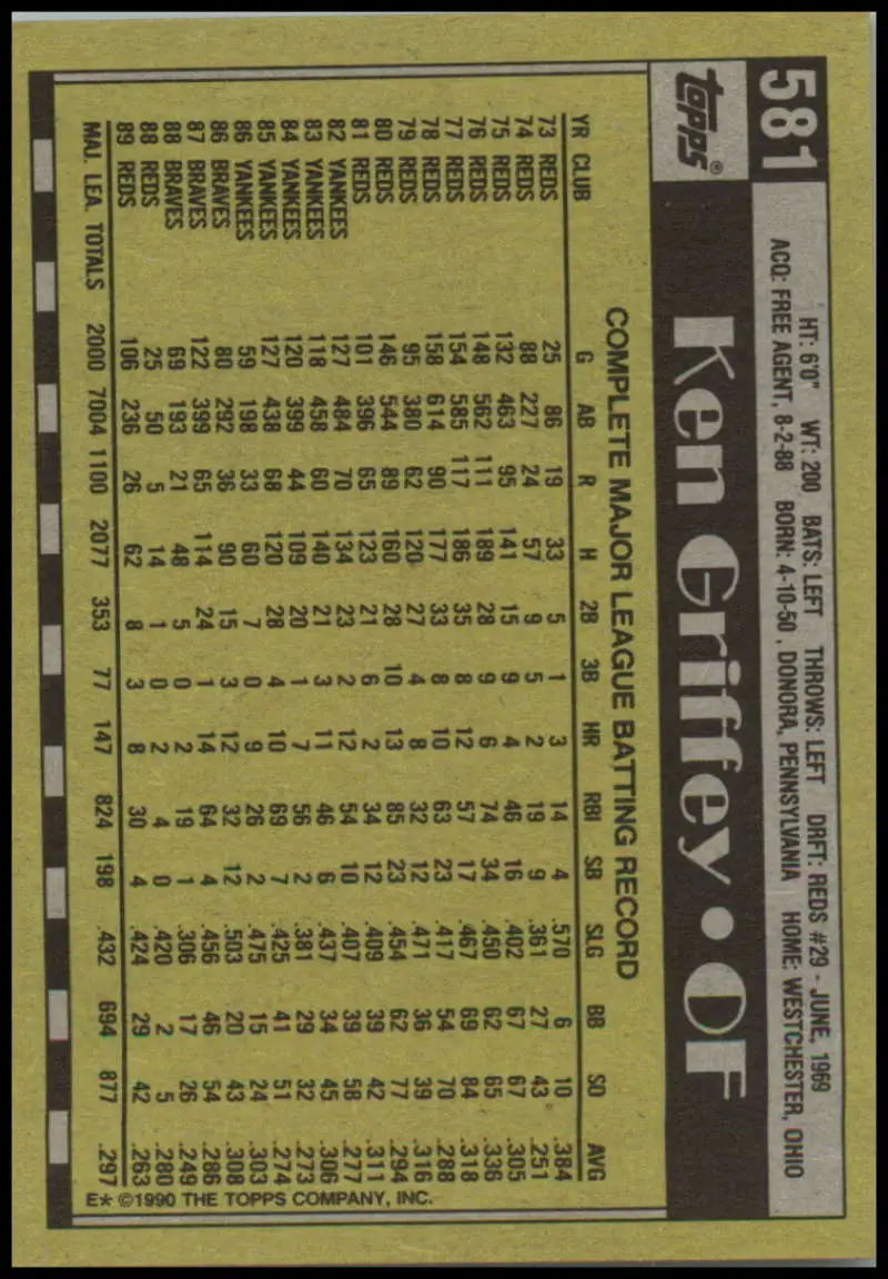 Back of 1990 Topps #581 Ken Griffey Sr. card showing Cincinnati Reds player statistics