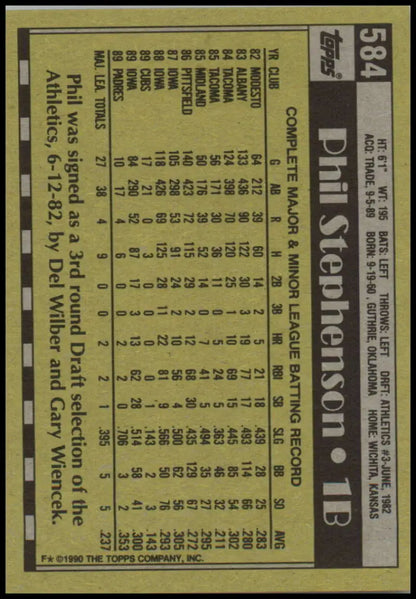 Phil Stephenson San Diego Padres baseball card with player statistics in grid format