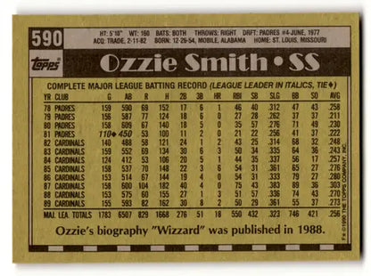 1990 Topps #590 Ozzie Smith NM Near Mint Cardinals ID:64147
