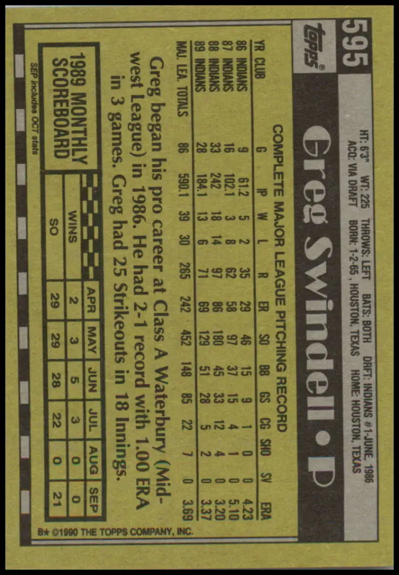 Greg Swindell Cleveland Indians Baseball Card in yellow and black color scheme