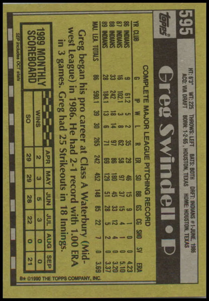 Greg Swindell Cleveland Indians Baseball Card in yellow and black color scheme