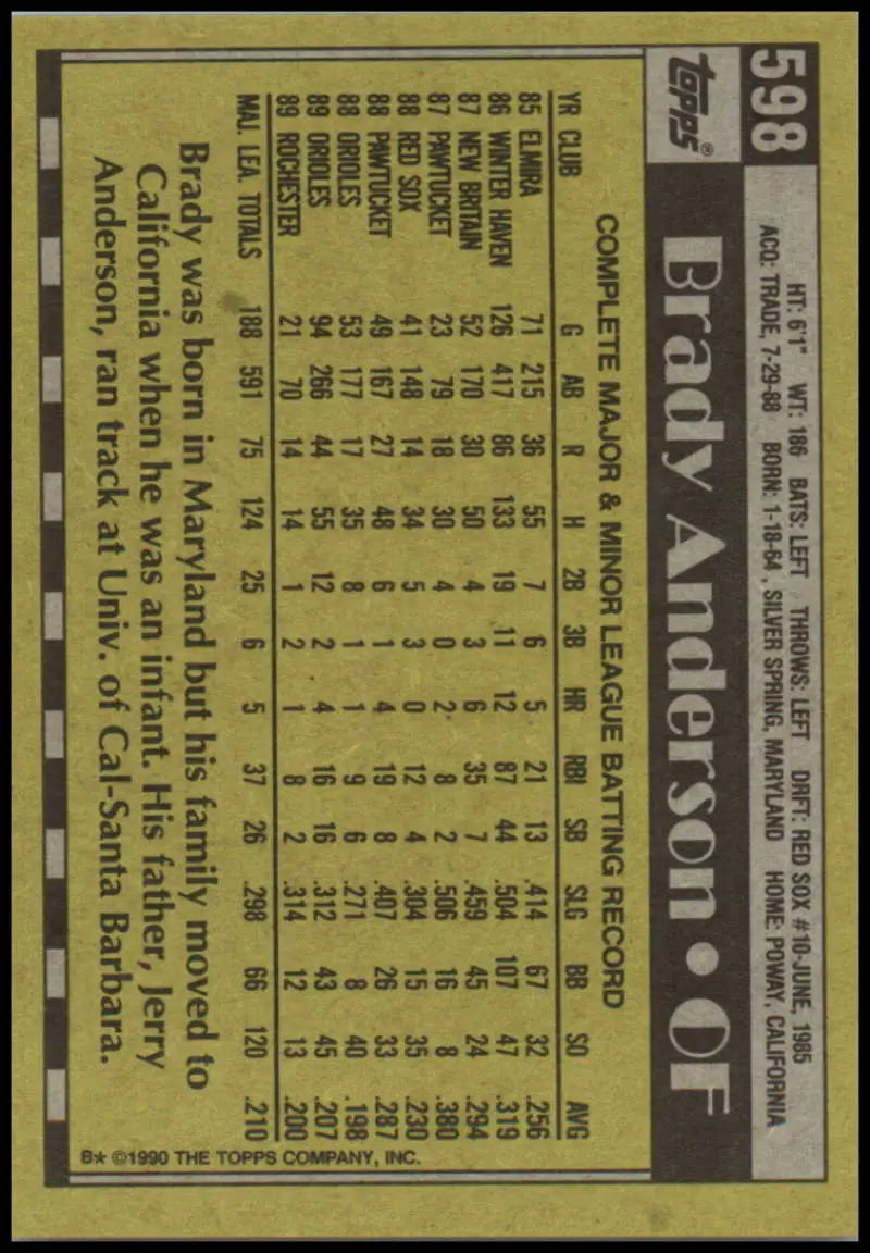 Brady Anderson 1990 Topps #598 Baltimore Orioles baseball card back with stats