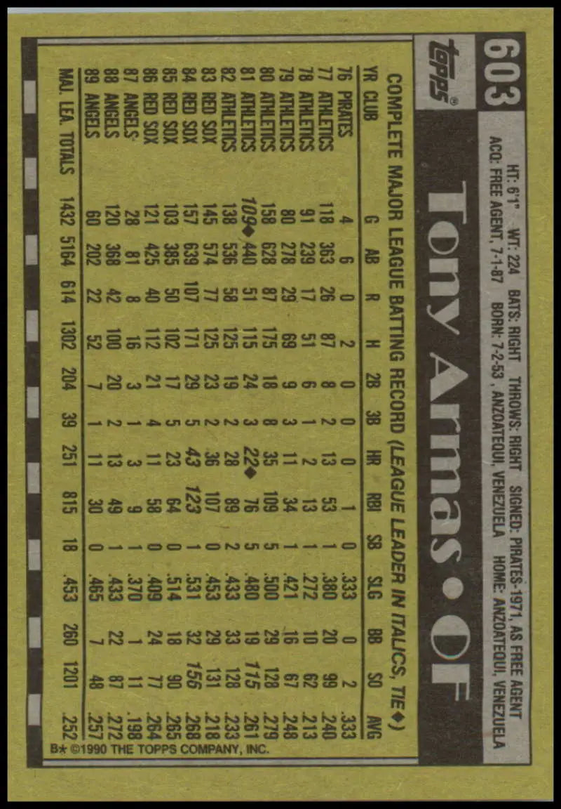 Baseball card featuring Tony Armas statistics for California Angels in grid format