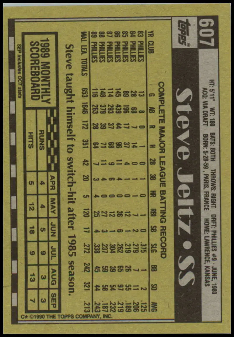 Baseball card back of Steve Jeltz with stats on a gold background for Philadelphia Phillies