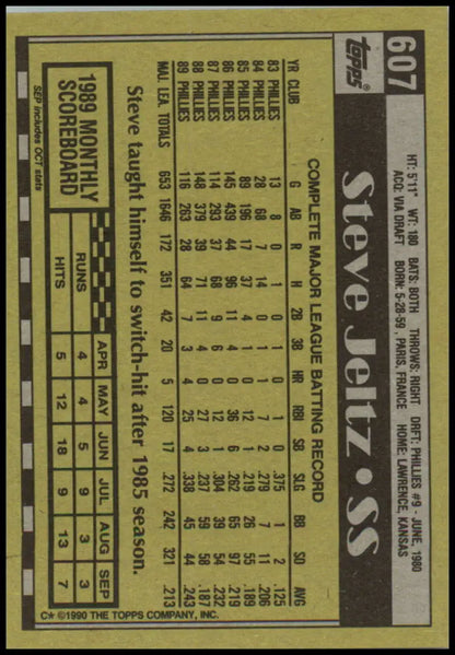 Baseball card back of Steve Jeltz with stats on a gold background for Philadelphia Phillies