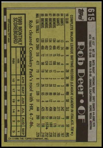 Baseball card back of Rob Deer showcasing Milwaukee Brewers player stats in yellow-green