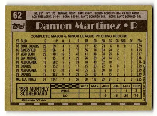 Original gloss of Ramon Martinez Los Angeles Dodgers baseball card back pattern