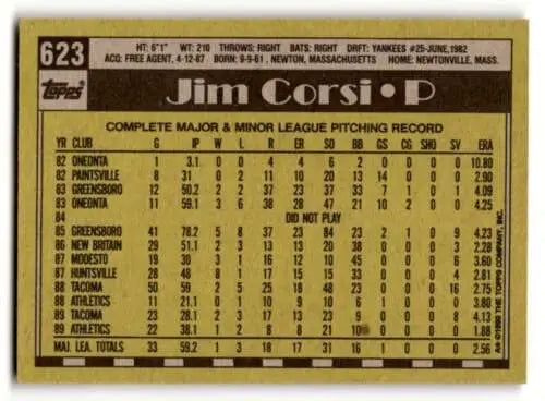 Jim Corsi Oakland Athletics baseball card back with original gloss features ID:55648