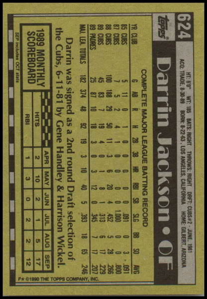 Baseball card back of Darrin Jackson with Padres statistics in yellow design
