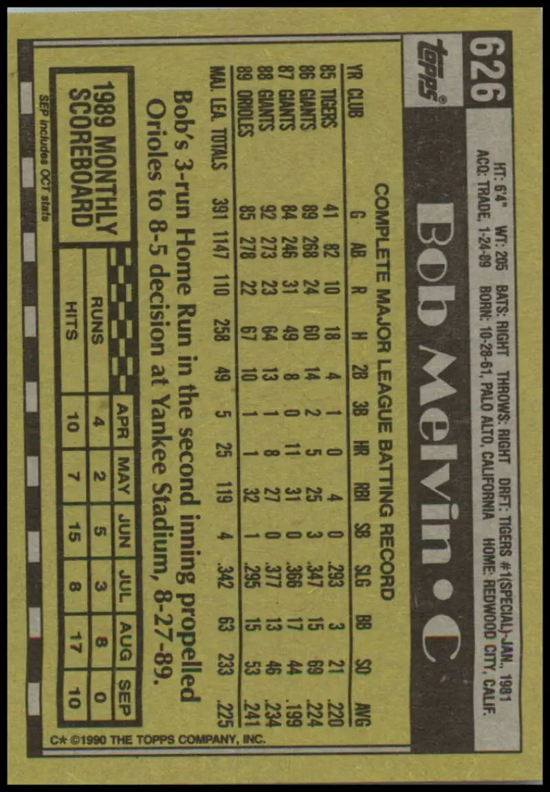 Baseball card back of Bob Melvin featuring Baltimore Orioles statistics in yellow and black