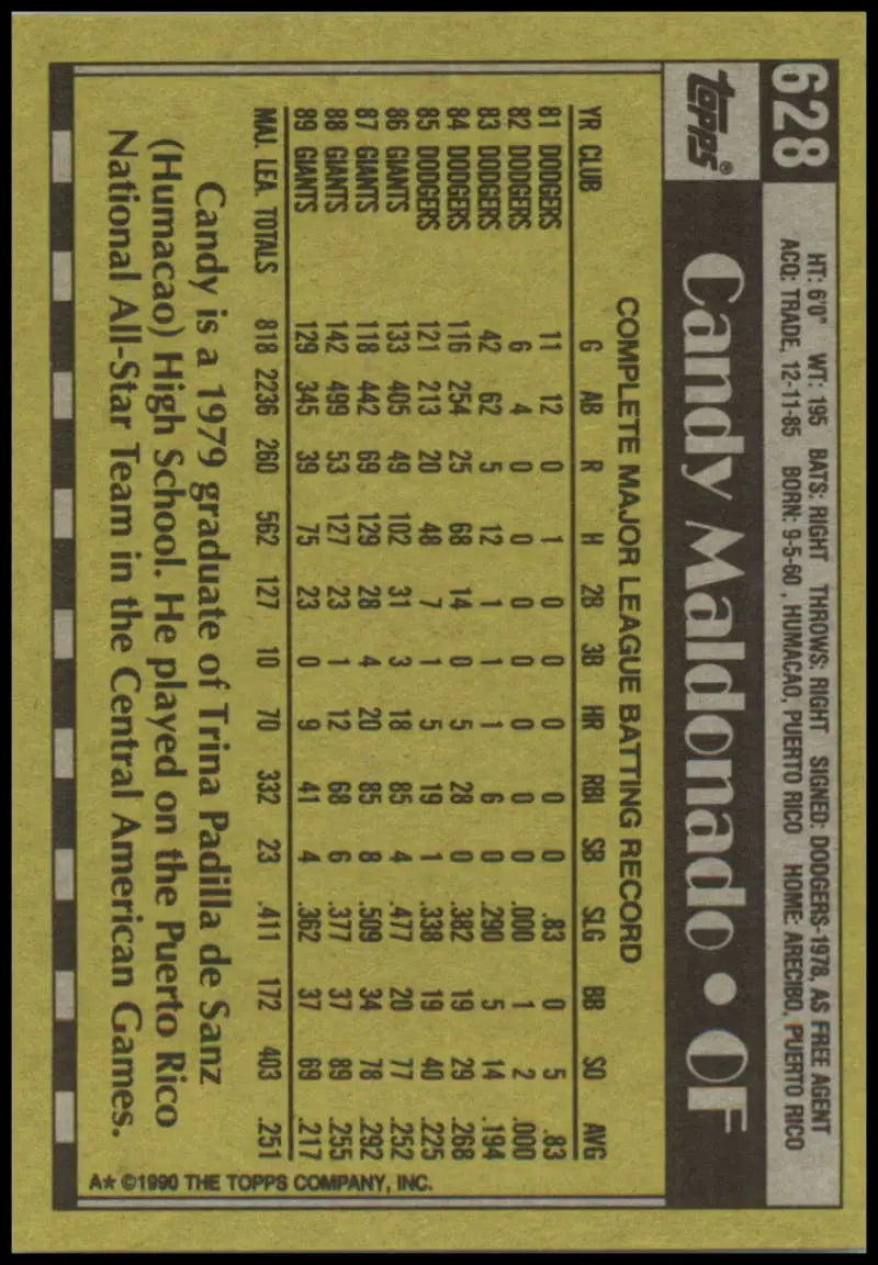 Back of 1990 Topps #628 Candy Maldonado San Francisco Giants Baseball Card with stats