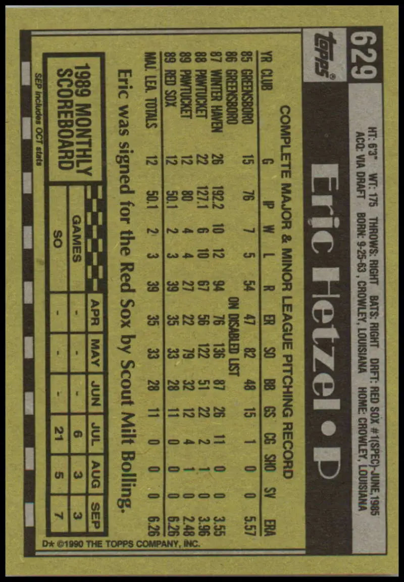 Baseball trading card back of Eric Hetzel with Boston Red Sox player stats
