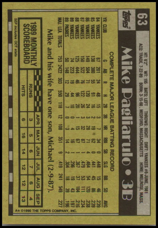 Baseball card of Mike Pagliarulo featuring stats in yellow tint for San Diego Padres