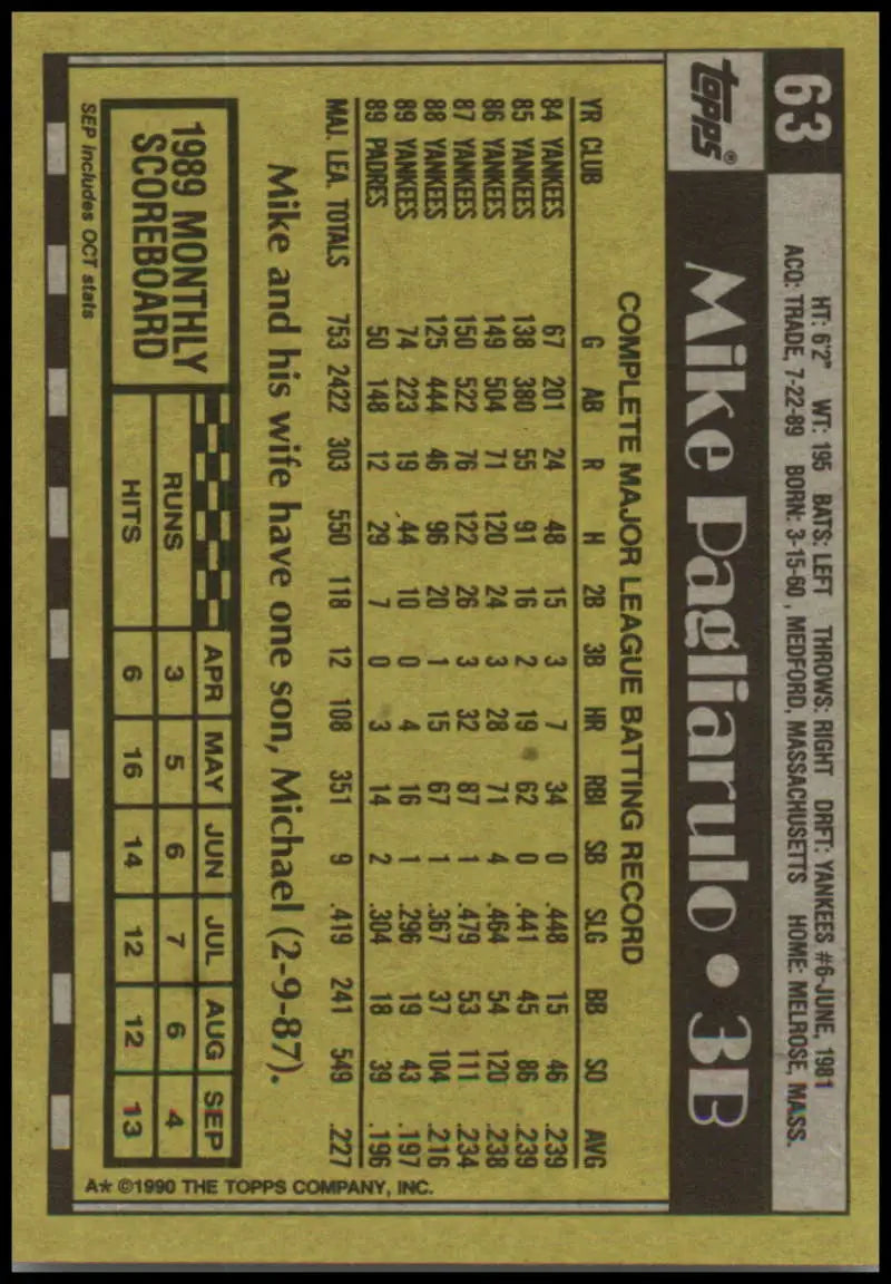 Back of 1990 Topps #63 Mike Pagliarulo Baseball Card showcasing San Diego Padres stats
