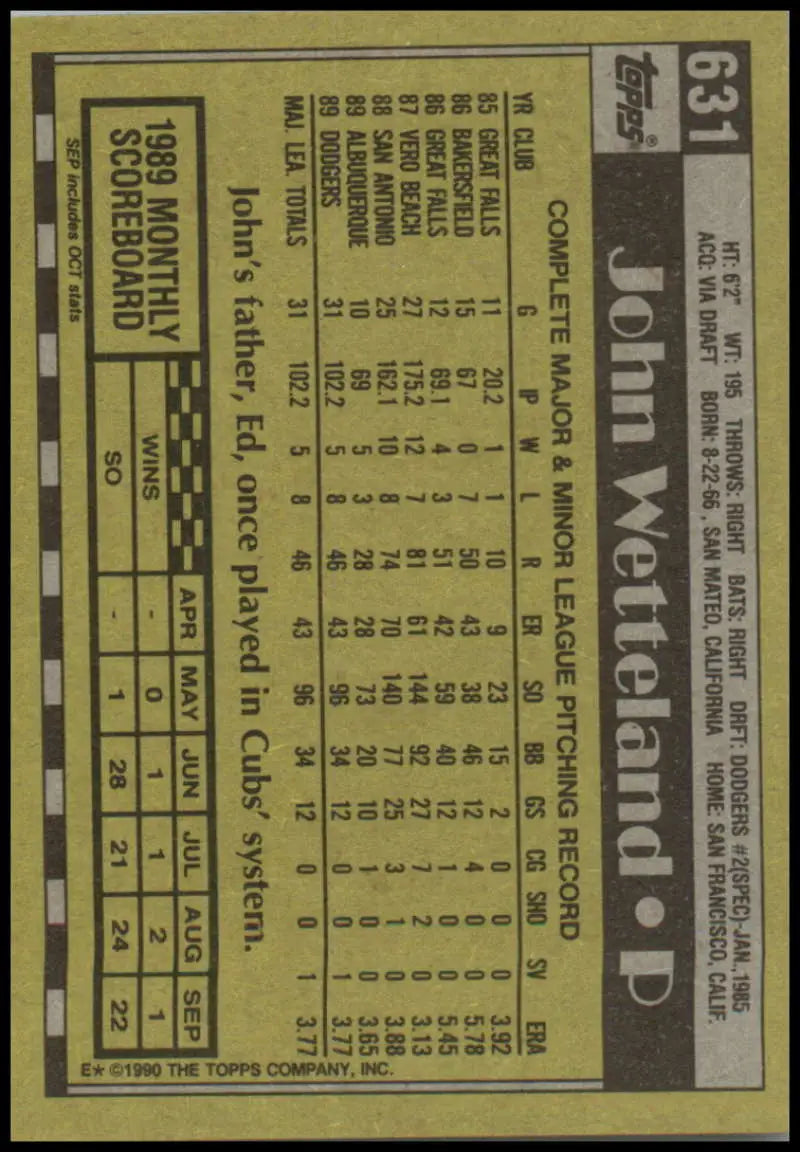 Baseball card of John Wetteland featuring stats in yellow-green for Los Angeles Dodgers