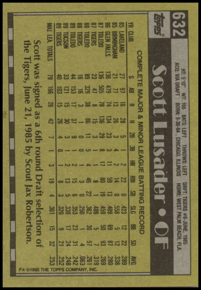 Scott Lusader Detroit Tigers Baseball Card with 1980s player statistics and game data