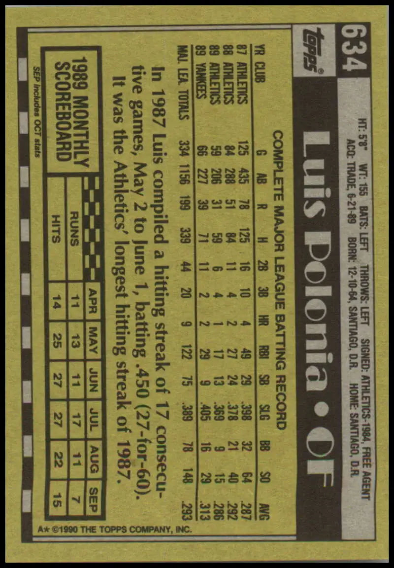 Luis Polonia New York Yankees baseball card in black and yellow color scheme