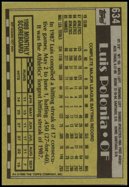 Luis Polonia New York Yankees baseball card in black and yellow color scheme