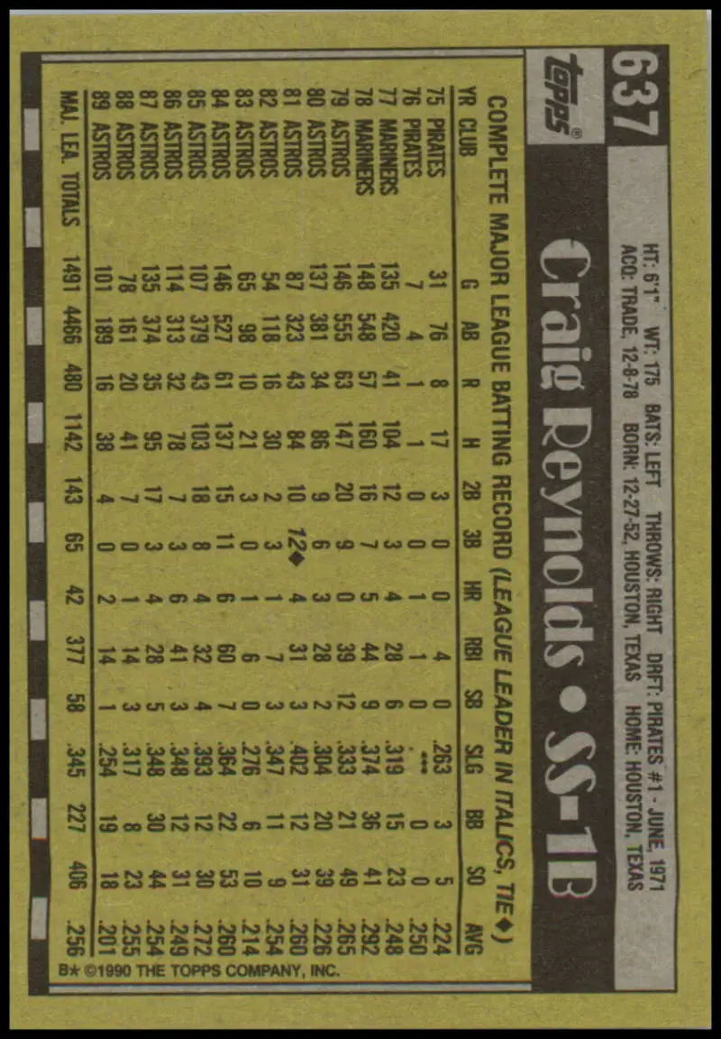 1990 Topps #637 Craig Reynolds NM-MT Houston Astros Baseball Card with player stats